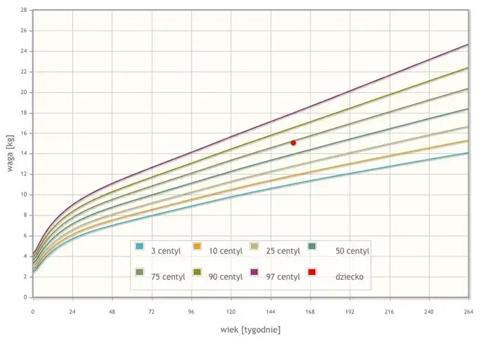 Co to centyl BMI i jak wpływa na zdrowie dzieci i młodzieży?