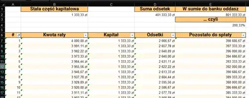 Poznaj prosty wzór na ratę kredytu Excel: łatwe obliczenia w arkuszu