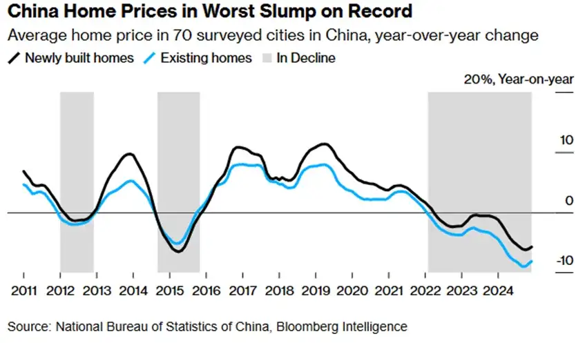 Co z rynkiem nieruchomości? Spadki cen i zmiany, które musisz znać