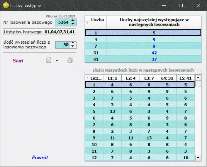 Jakie liczby najczęściej padają w mini lotto? Odkryj sekrety wygranej