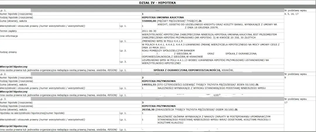 Hipoteka umowna w kwocie czy do kwoty – co wybrać, aby zyskać?