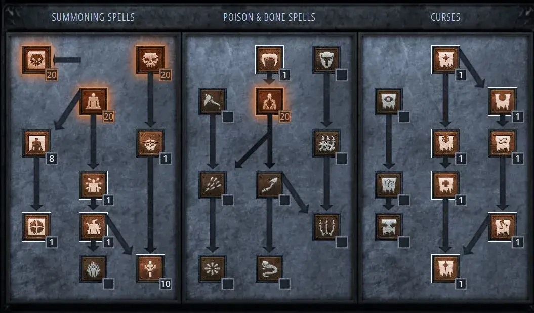 Nekromanta D2R: Jak stworzyć potężnego pana śmierci? Poradnik