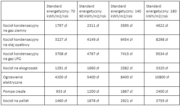 Jak racjonalnie korzystać z centralnego ogrzewania i oszczędzać na kosztach