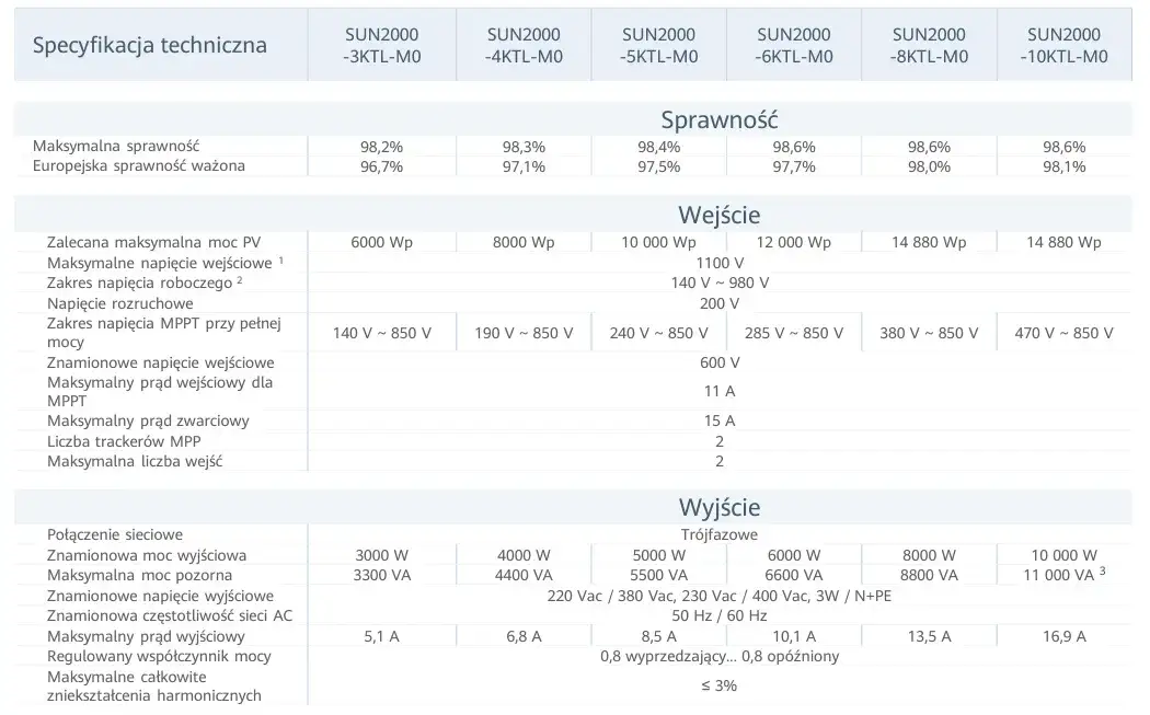 Falownik Huawei SUN2000: Specyfikacja i Możliwości Techniczne