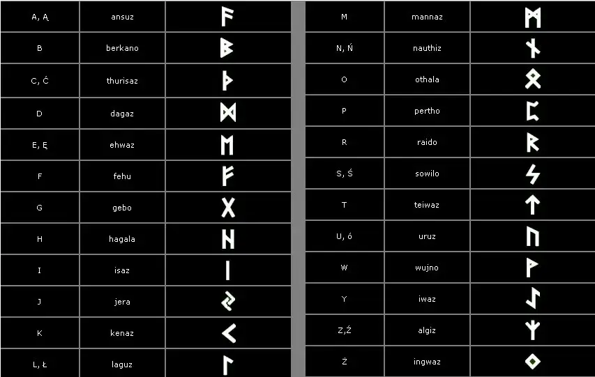 Runa Nauthiz - znaczenie i interpretacja rune w runach nordyckich