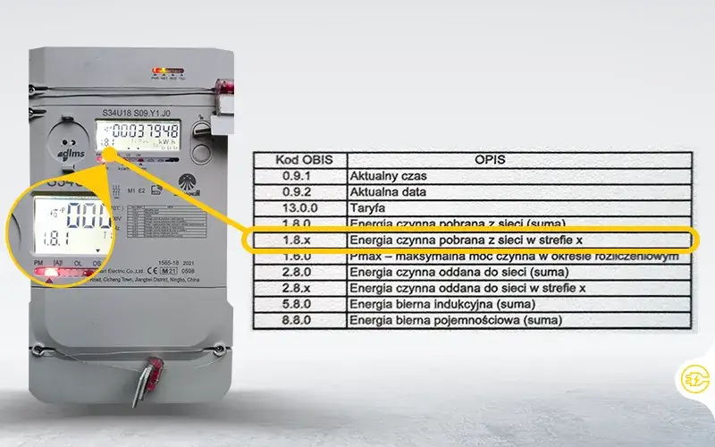 Energia bierna – czym ona jest i jak wpływa na Twój rachunek za prąd?