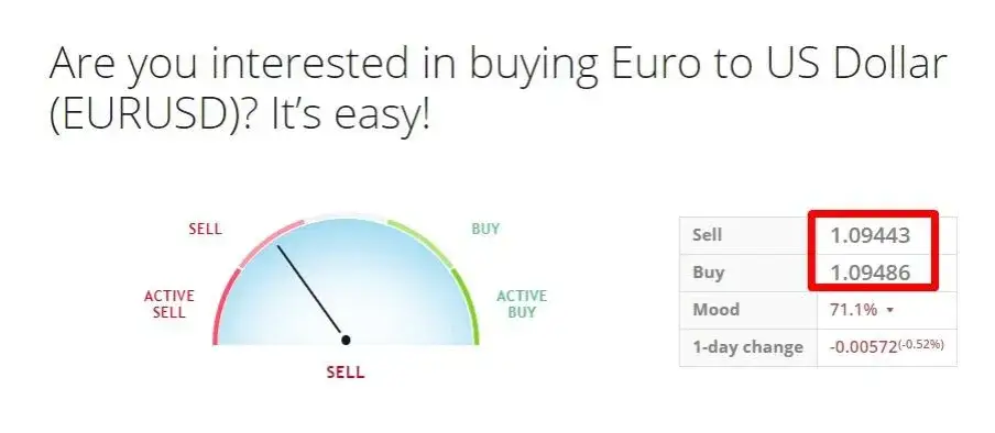 Giełda forex jak zacząć: unikaj najczęstszych błędów początkujących