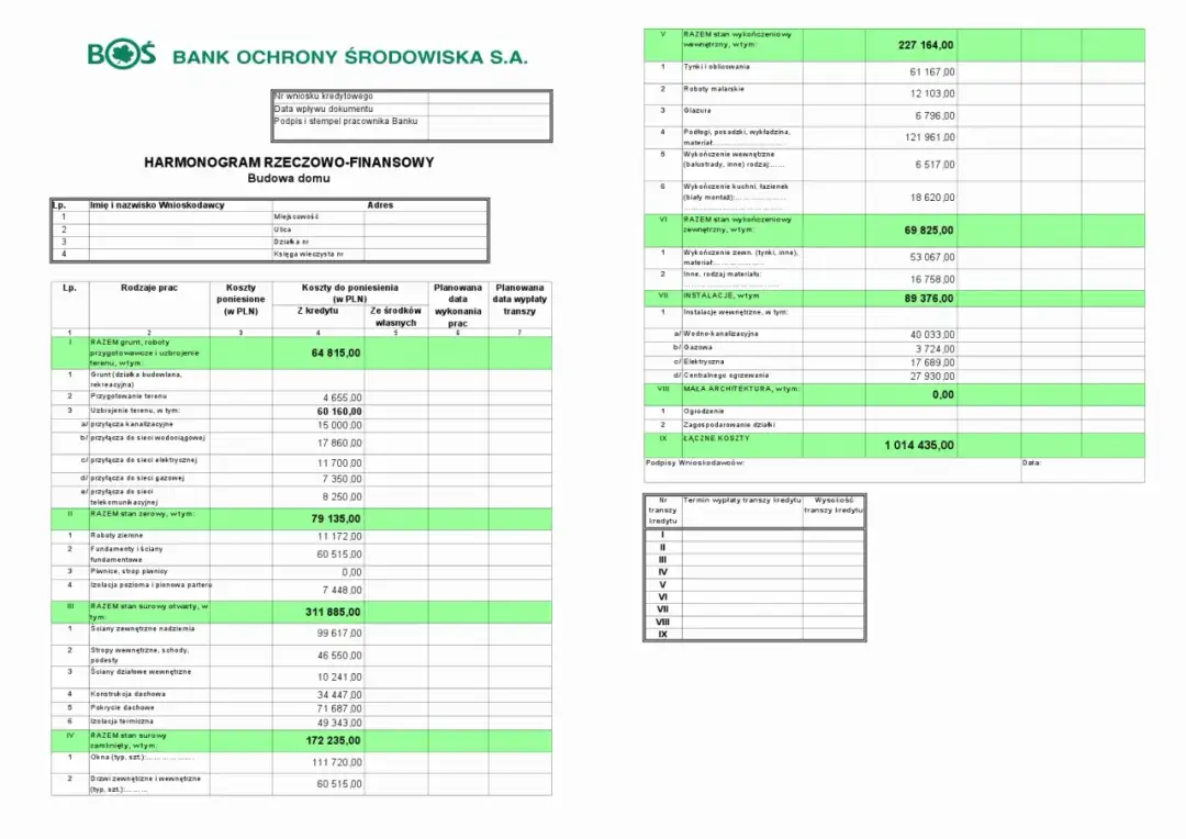 Kosztorys remontowy dla PKO SA: Jak przygotować i co zawrzeć?