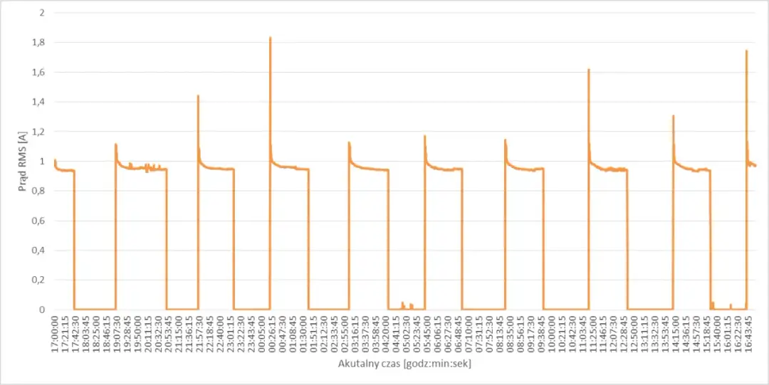 Ile prądu zużywa lodówka miesięcznie? Poznaj koszty i oszczędź