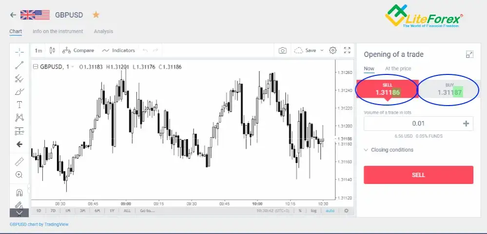 Spread giełdowy: Co to jest i jak wpływa na Twoje zyski?