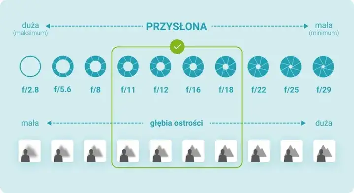 Jak robić profesjonalne zdjęcia biżuterii? Poradnik krok po kroku