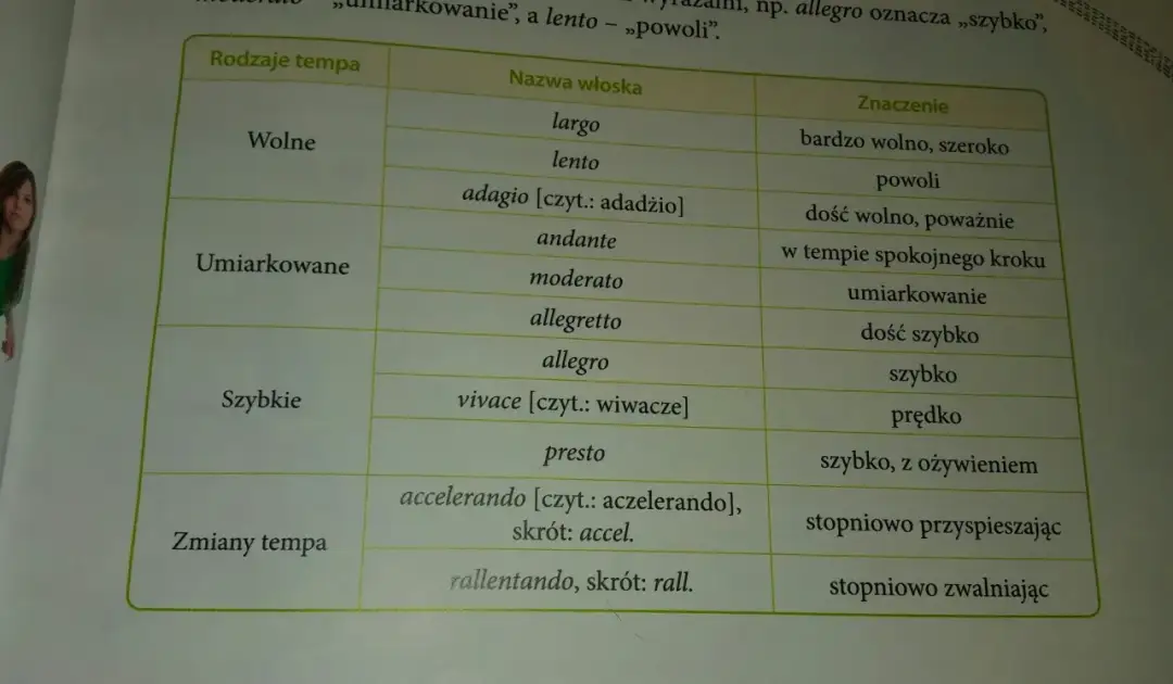 Wolne tempo w muzyce - Jak odróżnić adagio, largo i lento?