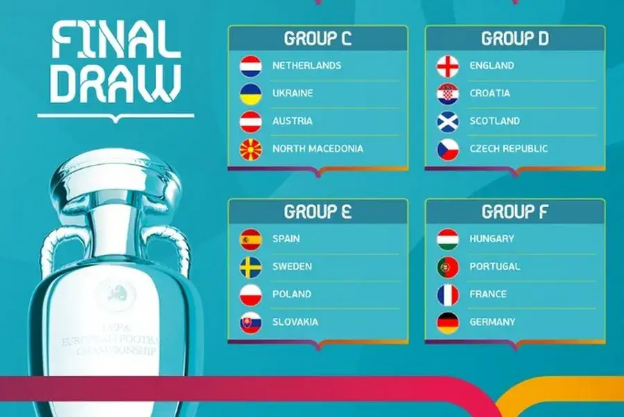 Grupy Mistrzostw Europy - Najważniejsze informacje
