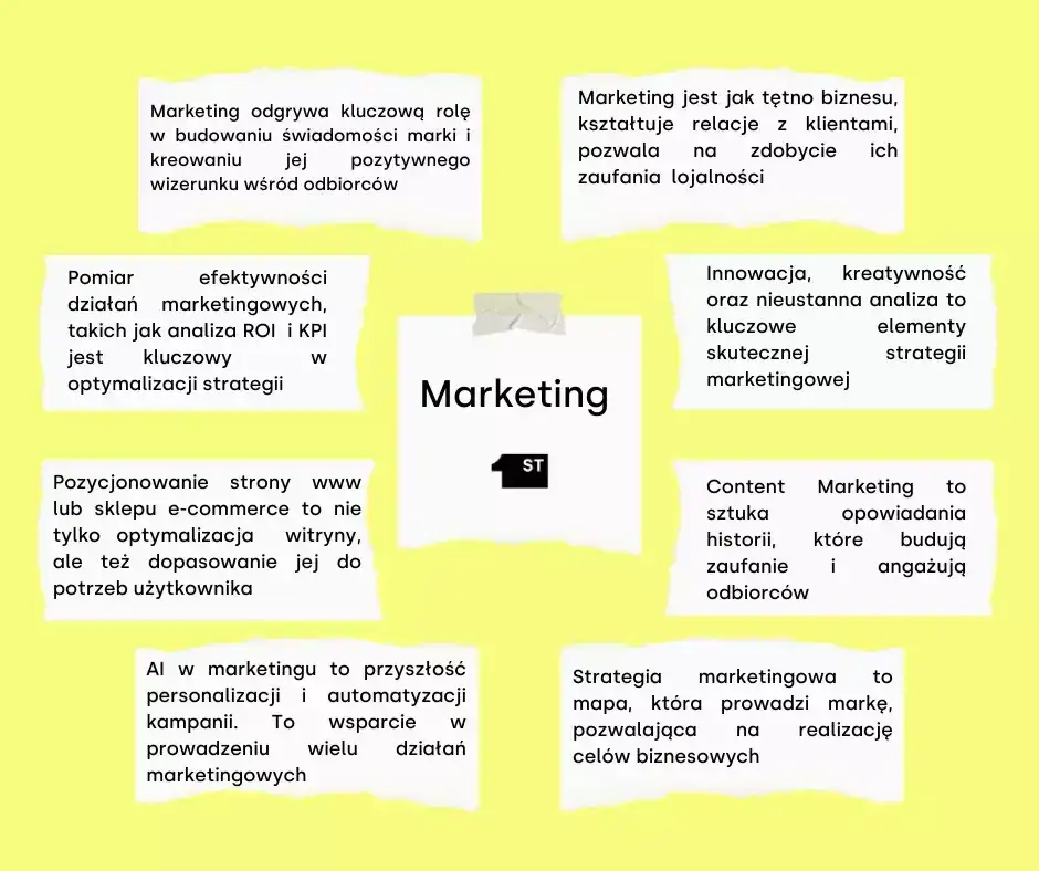 Marketing 4.0 co to - Kluczowe zasady i znaczenie w marketingu