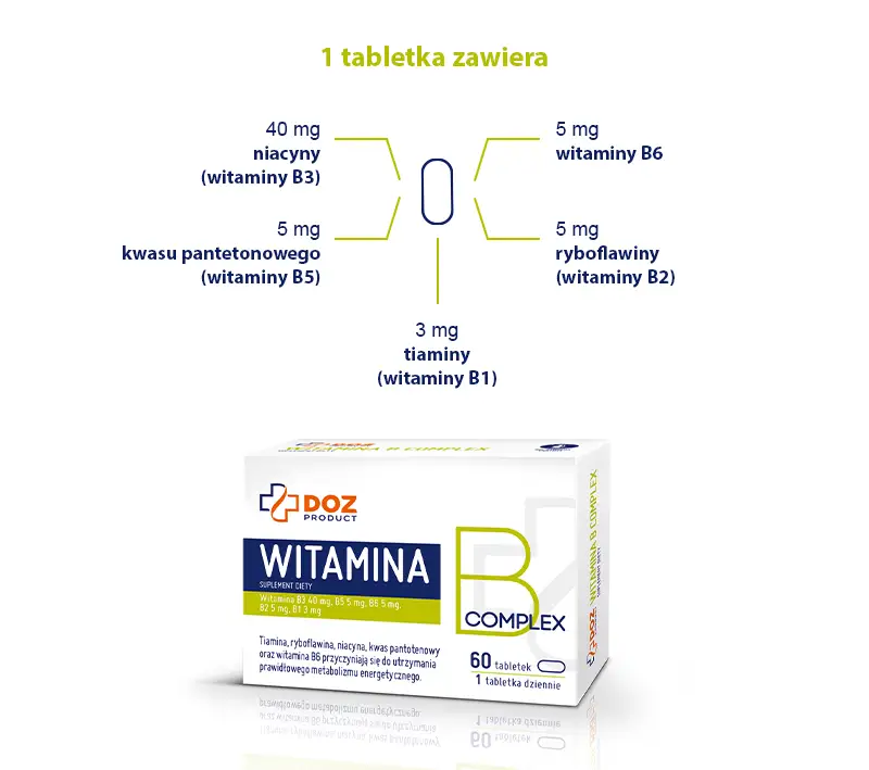 Witamina B1 na receptę: Kiedy lek, kiedy suplement?