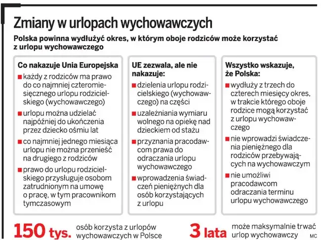 Urlop wychowawczy a staż pracy: czy tracisz lata? Sprawdź!