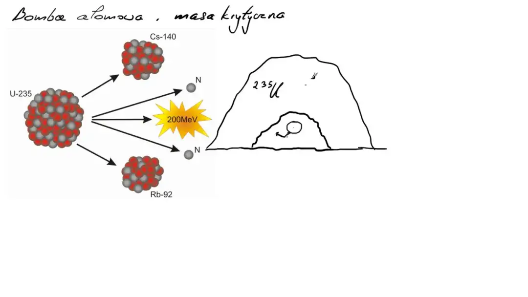 Masa krytyczna w fizyce: Jak działa i dlaczego jest tak ważna?