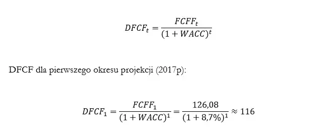 Kapitał własny wzór: Jak obliczyć wartość firmy krok po kroku