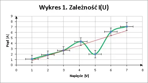 Jak napisać sprawozdanie z chemii laboratorium, aby uniknąć błędów?