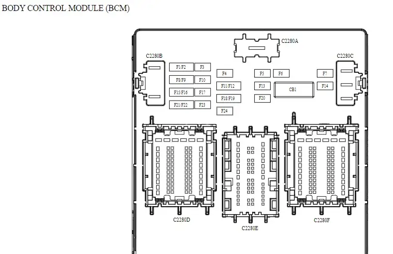 Gdzie są bezpieczniki w Ford Kuga? Odkryj ważne lokalizacje