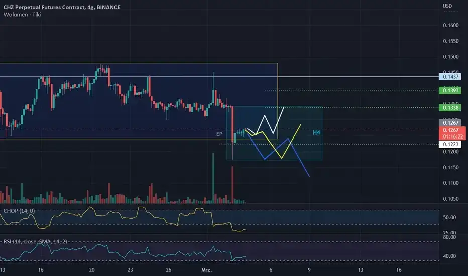 Kurs Chiliz na rynku - Sprawdź najświeższe notowania i trendy
