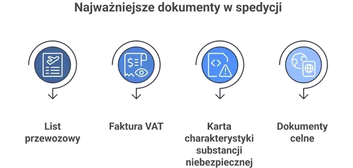 Jak zacząć karierę jako spedytor – kluczowe umiejętności i ścieżki