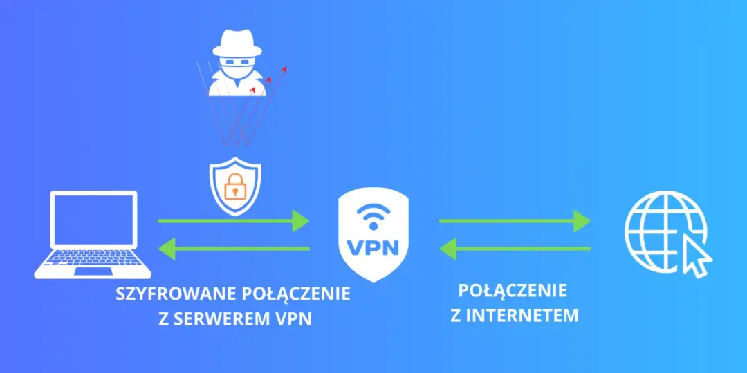 Jak działa VPN i dlaczego warto go używać dla swojej prywatności