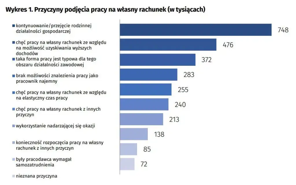Czy można otworzyć firmę będąc zatrudnionym? Praktyczne porady i wskazówki
