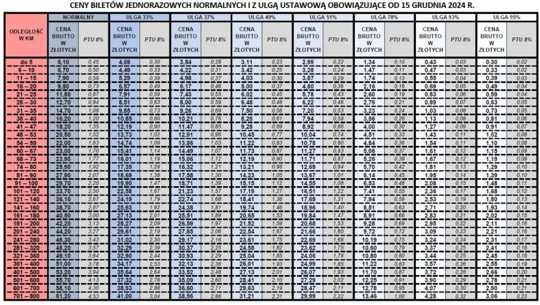 Ile kosztuje roczny bilet PKP? Odpowiadam i rozwiewam mity.