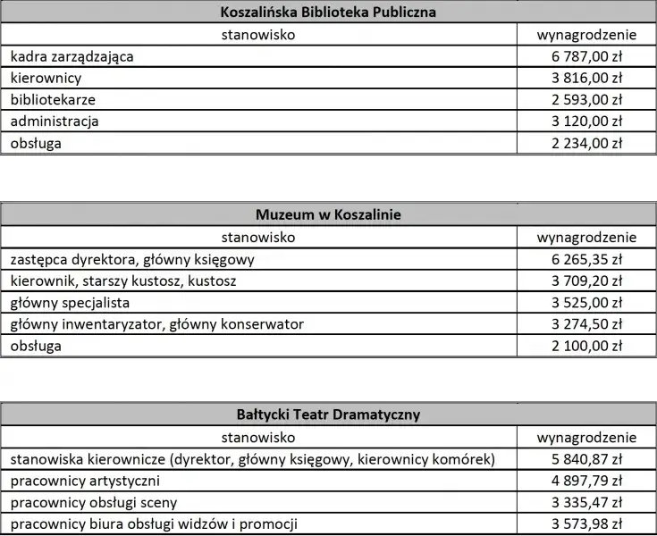 Ile zarabia dyrektor teatru? Zaskakujące różnice w wynagrodzeniach