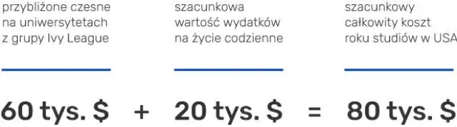 Ile naprawdę płacisz za rekrutację na studia? Sprawdź koszty i oszczędności