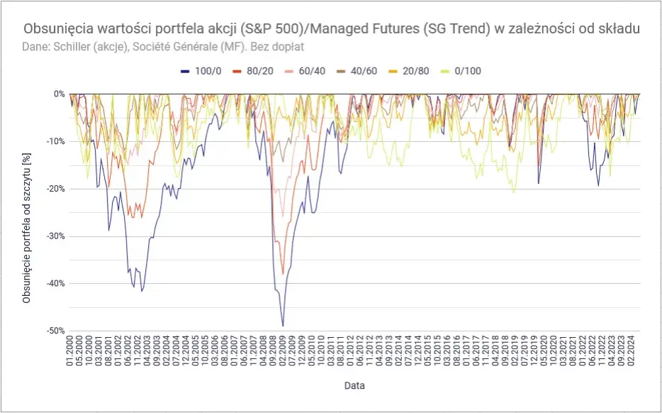 Skuteczna strategia gry na giełdzie: 7 kluczowych zasad sukcesu