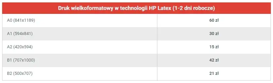 Ile kosztuje wydrukowanie plakatu w drukarni? Sprawdź ceny i porady