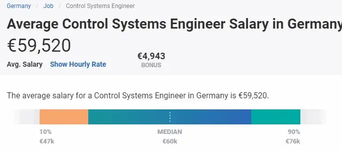 Ile zarabia automatyk po studiach? Zaskakujące fakty o wynagrodzeniach