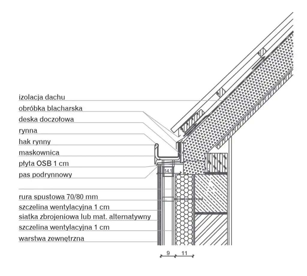 Rynna ukryta w ociepleniu - innowacyjne rozwiązanie dla Twojego domu