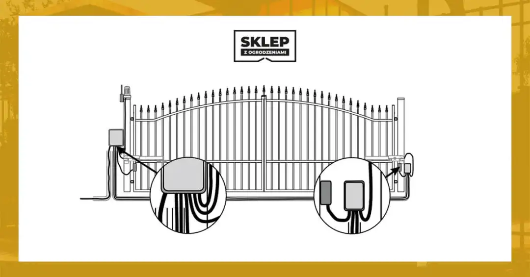 Jaki kabel do napędu bramy? Wybierz najlepszy i uniknij problemów