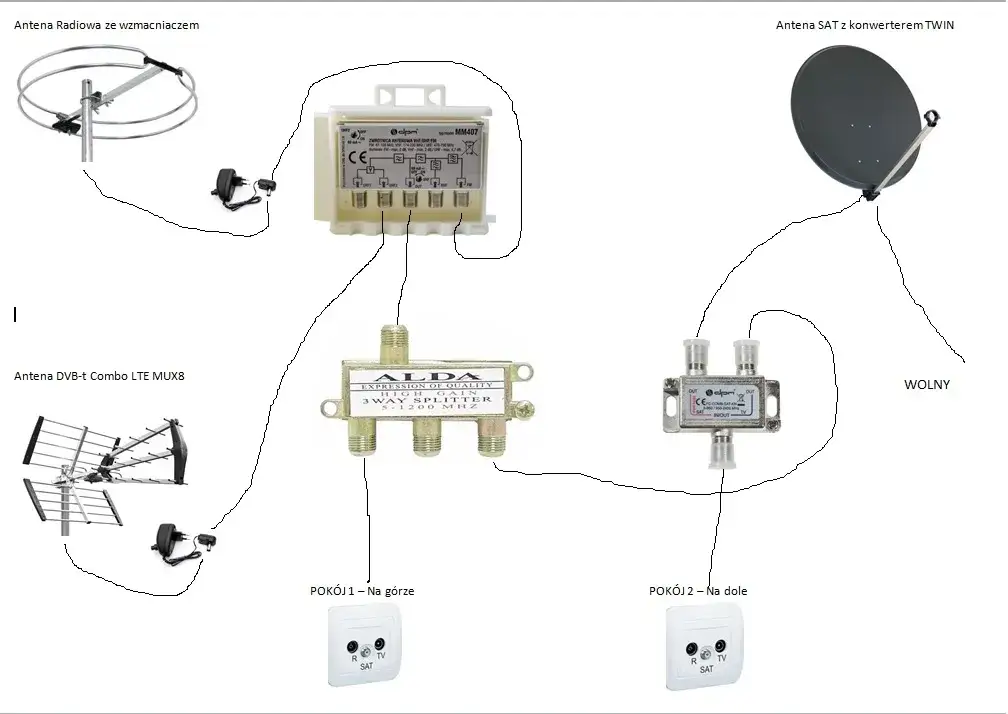 Jak zrobić mocną antenę DVB-T i poprawić odbiór sygnału telewizyjnego