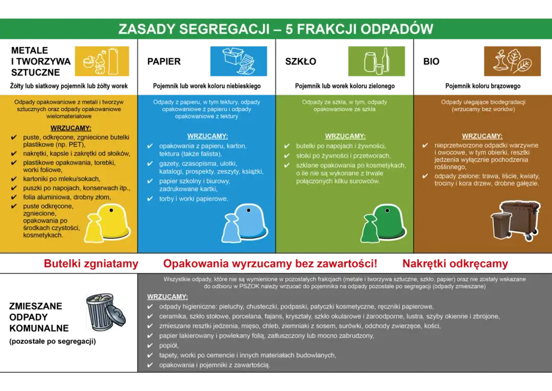 Gdzie wyrzucić śmieci po remoncie: Kompleksowy poradnik z zasadami PSZOK