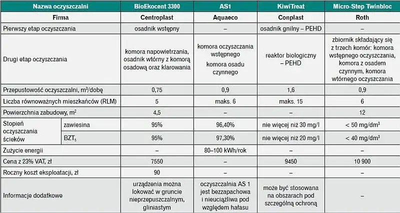 Jak obliczyć RLM dla oczyszczalni ścieków – prosty wzór i praktyczne wskazówki