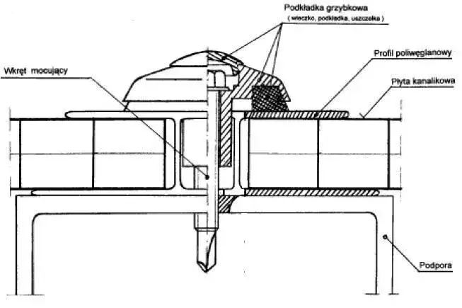 Jak mocować poliwęglan komorowy - uniknij najczęstszych błędów montażu