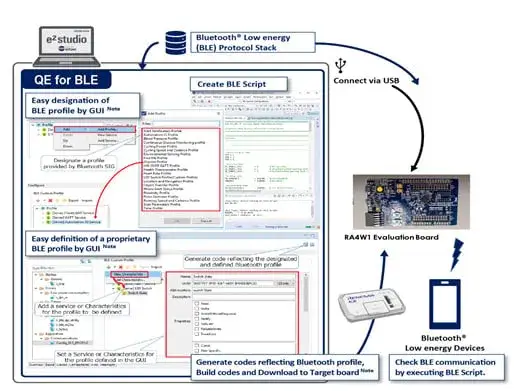 Jak działa Bluetooth Low Energy w Toyocie i jakie ma zalety?