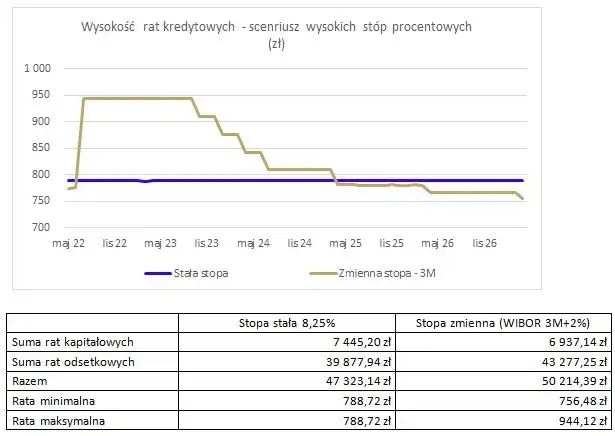 Czy przejść na stałe oprocentowanie? Kluczowe fakty i porady