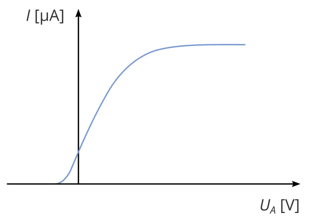 Co to zjawisko fotoelektryczne? Zrozumienie jego działania i zastosowań
