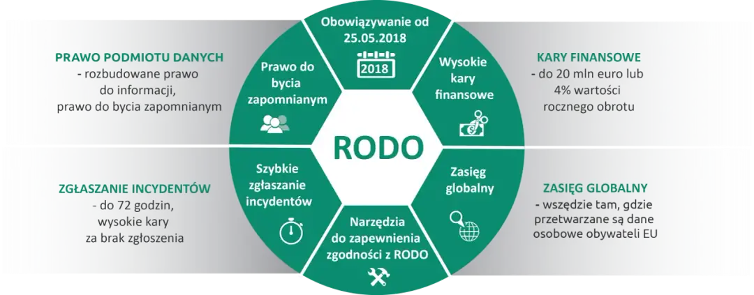 Ustawa o ochronie danych osobowych: kluczowe zasady i obowiązki