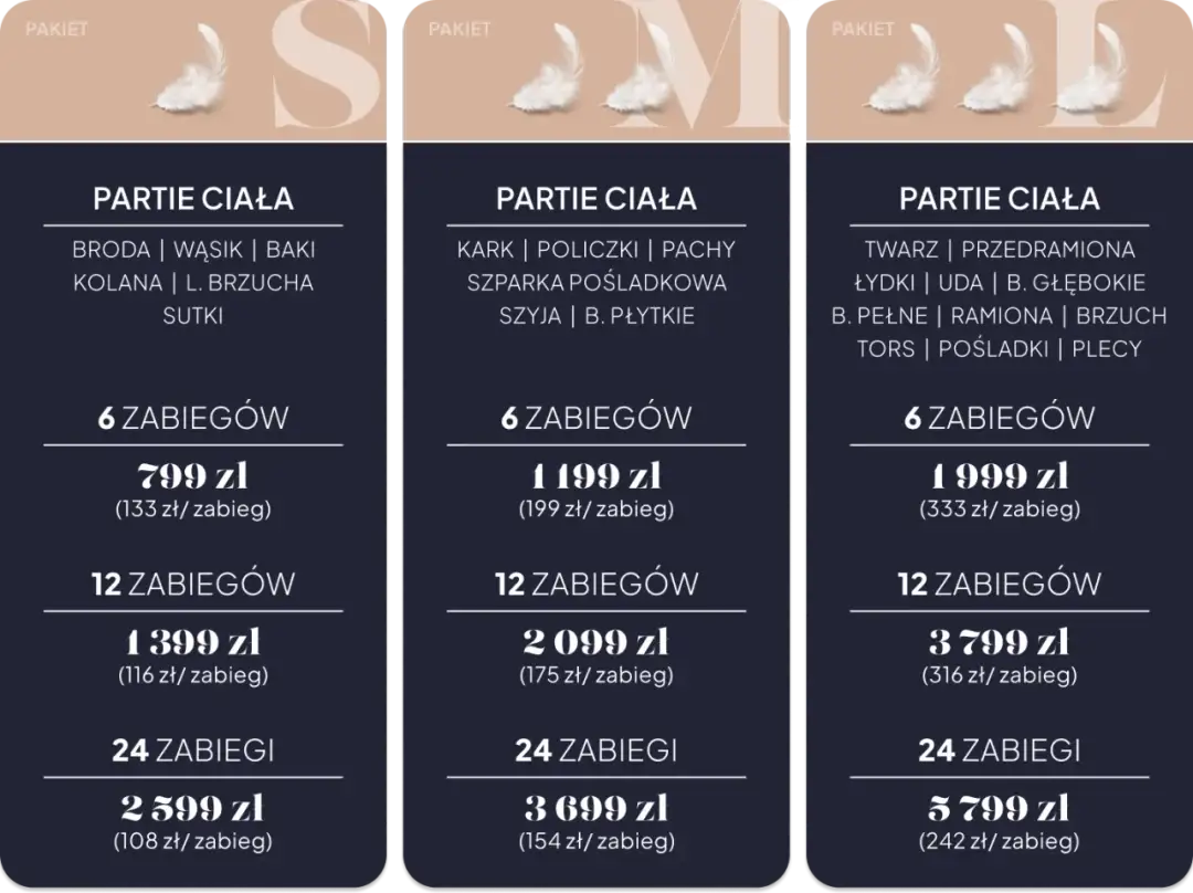 Depilacja laserem: Ile kosztuje? Cennik i sprytne sposoby na oszczędności