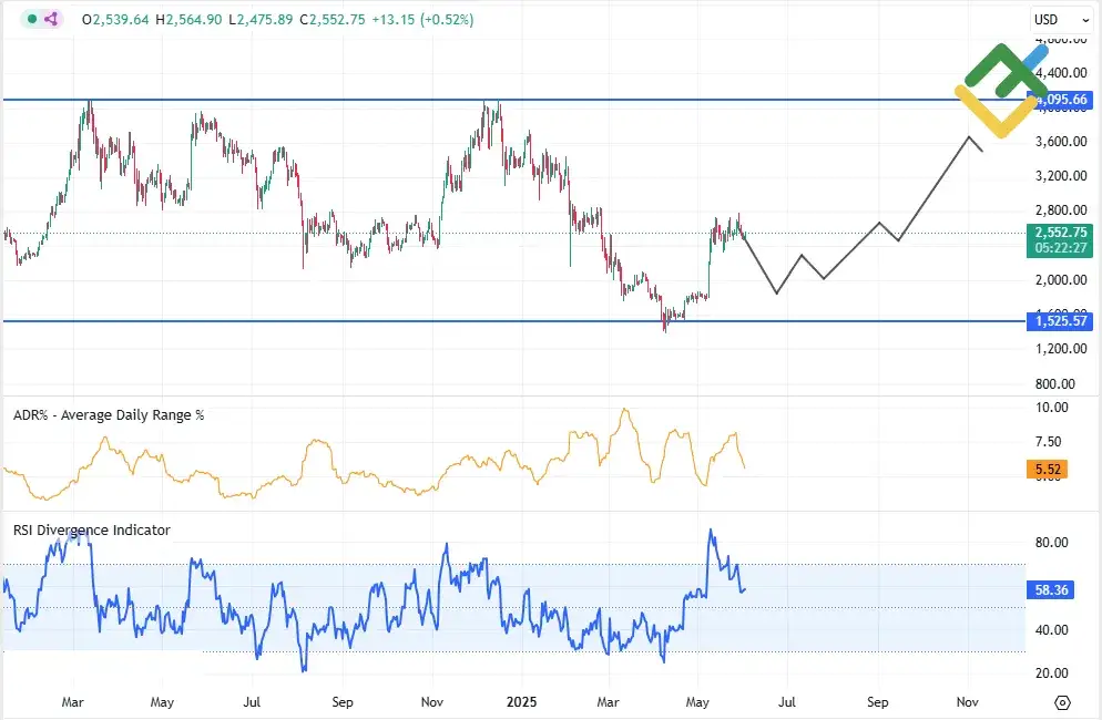 Ethereum w relacji do USD: Jakie są prognozy dla kursu Ethereum w dolarach?