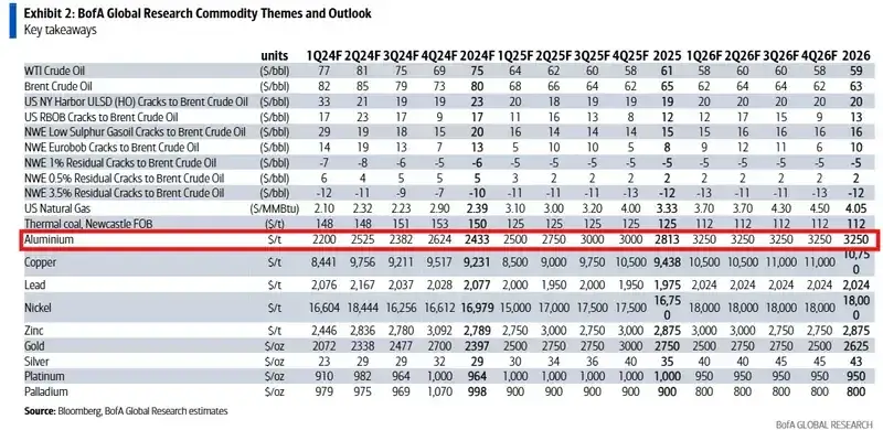 Aluminium w skupie 2026: Ceny i porady, jak zyskać najwięcej