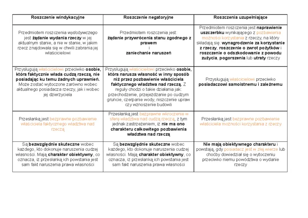 Roszczenia co to - Zrozum swoje prawa w prawie cywilnym