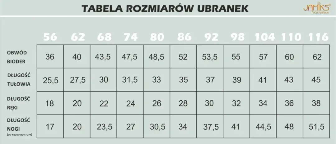 Czapka 48/50: Jaki wiek dziecka? Sprawdź obwód głowy!