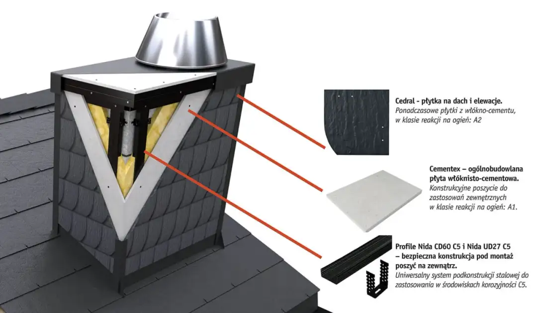 Jaki komin systemowy forum – opinie, doświadczenia i porady użytkowników